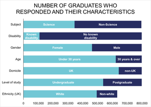 Number of graduates who responded to the survey and their characteristics
